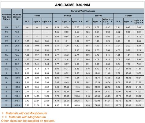 box tubing size chart